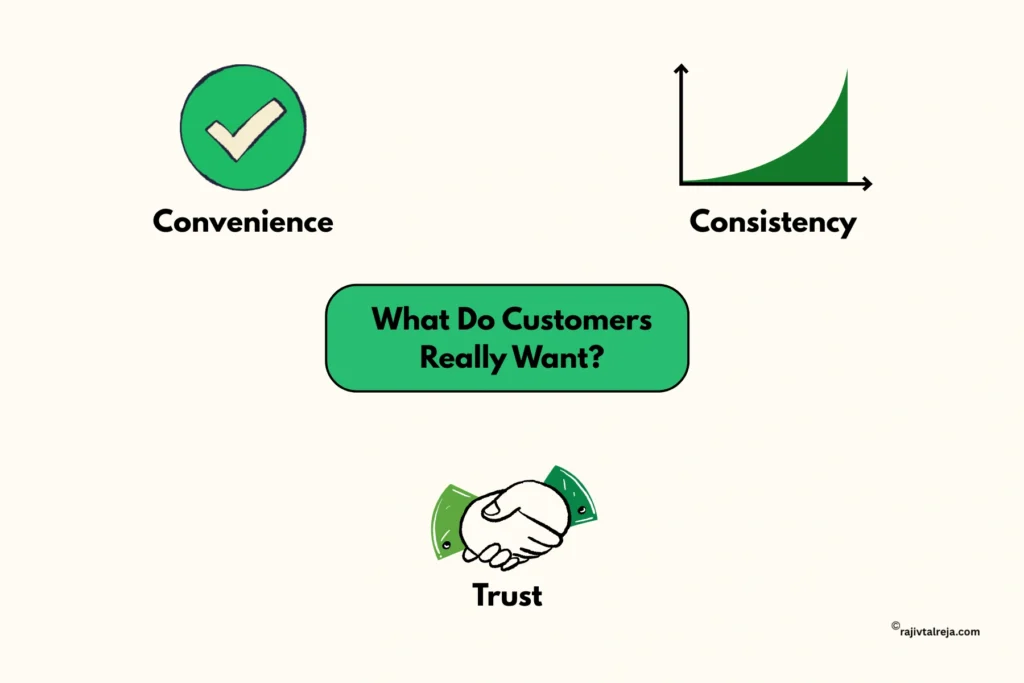 Vishal Mega Mart Case Study - customer needs 