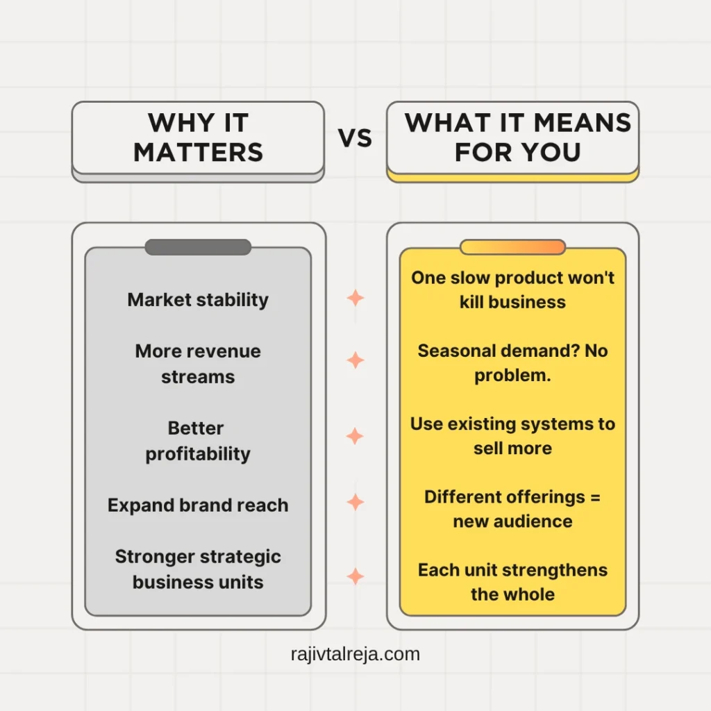 Importance of a diversified business portfolio