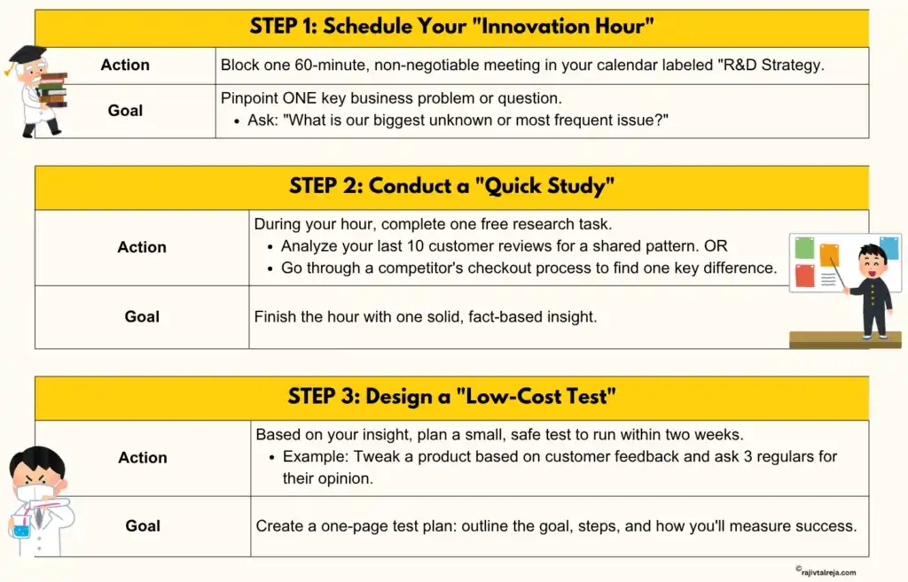 Research and development steps steps for research and development in business