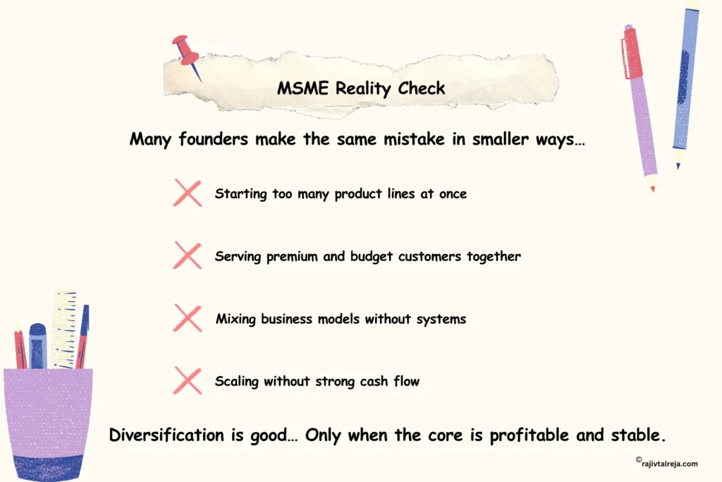 MSME reality check