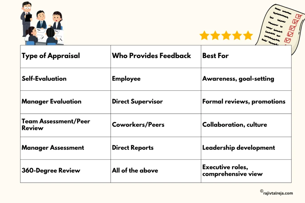 Types of performance appraisal