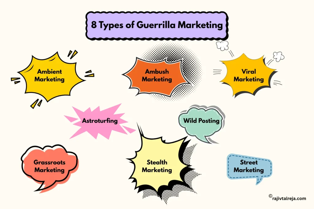 types of guerrilla marketing