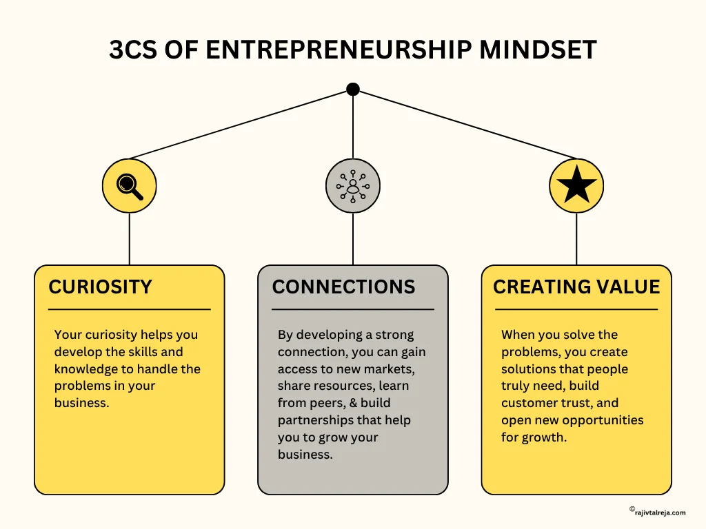 3Cs of Entrepreneurship Mindset