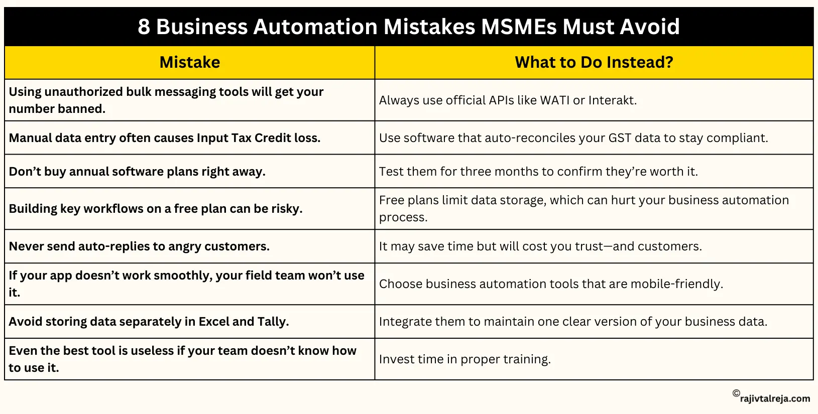 8 Business Automation Mistakes MSMEs Must Avoid