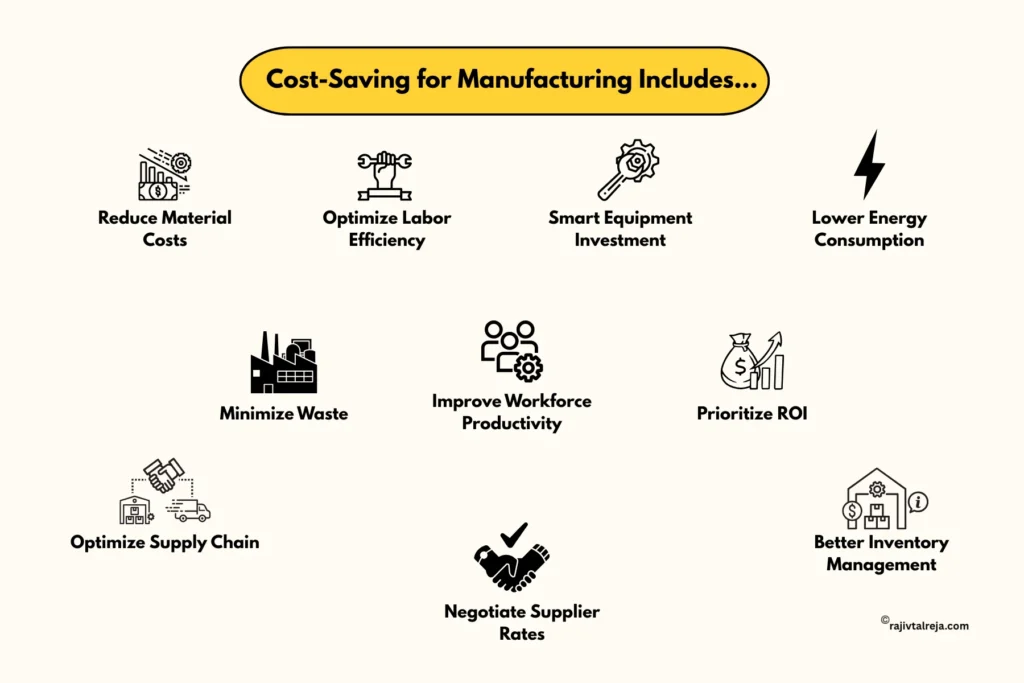 Cost-saving in Manufacturing