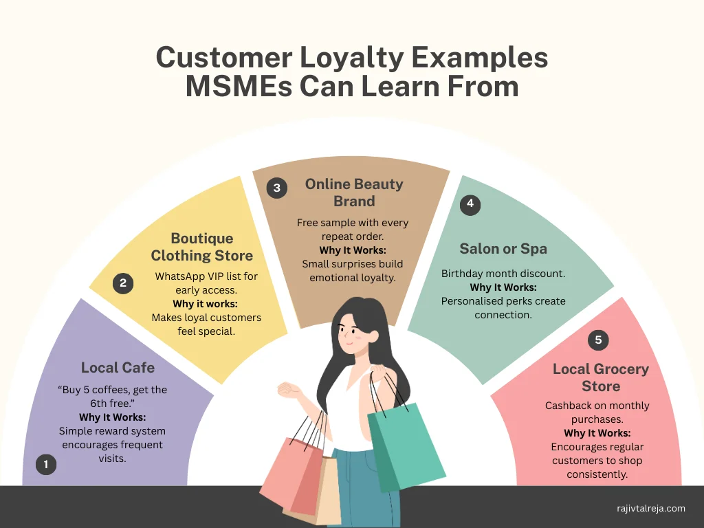 Examples of customer loyalty strategies