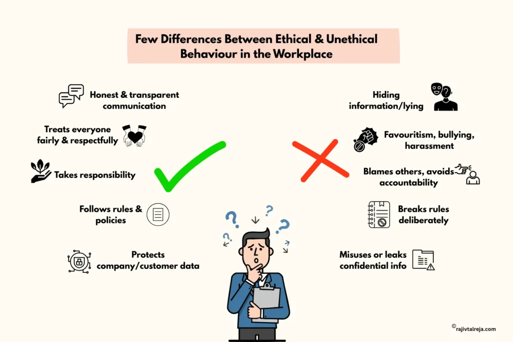ethical & unethical business practices