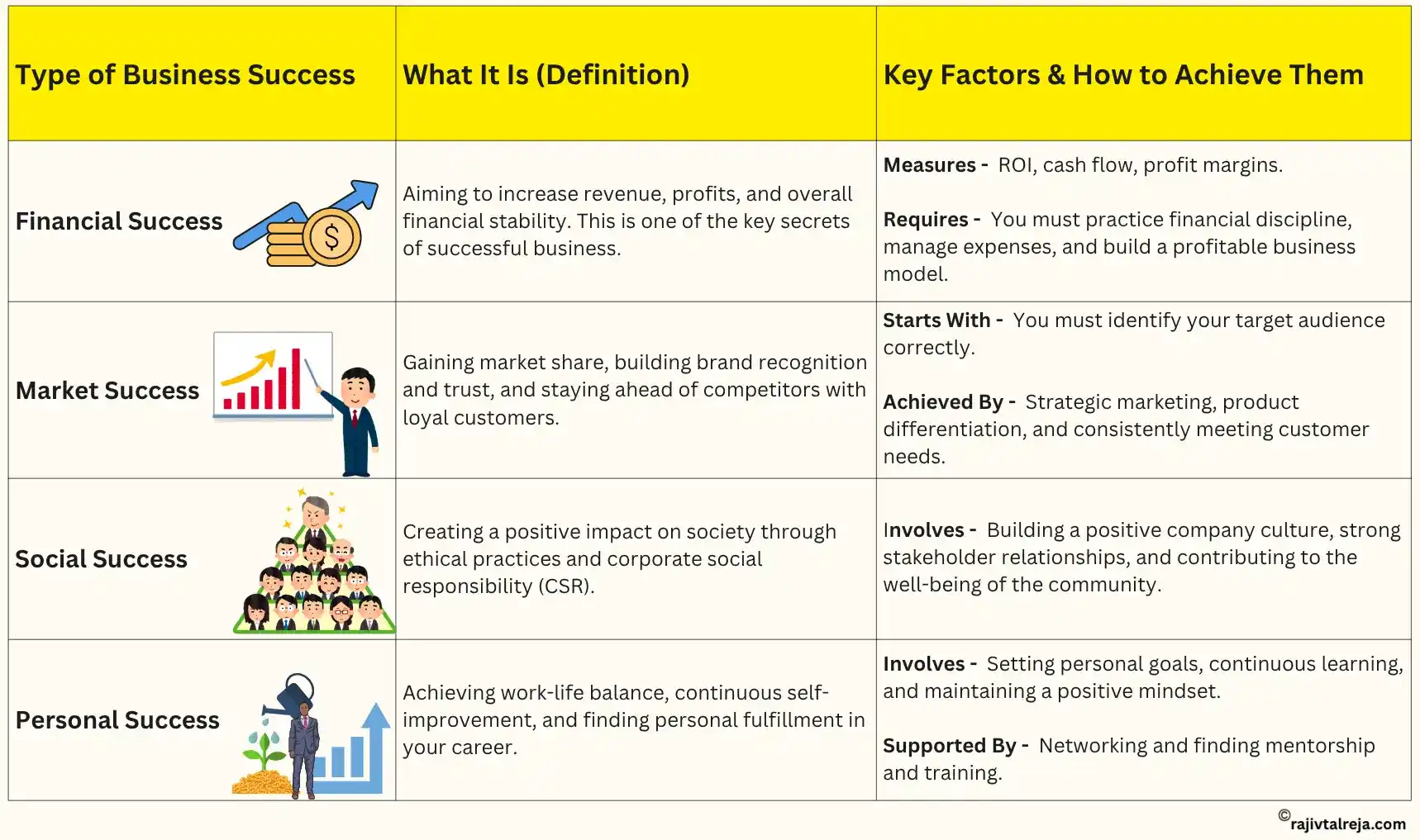 Types of Business Success
