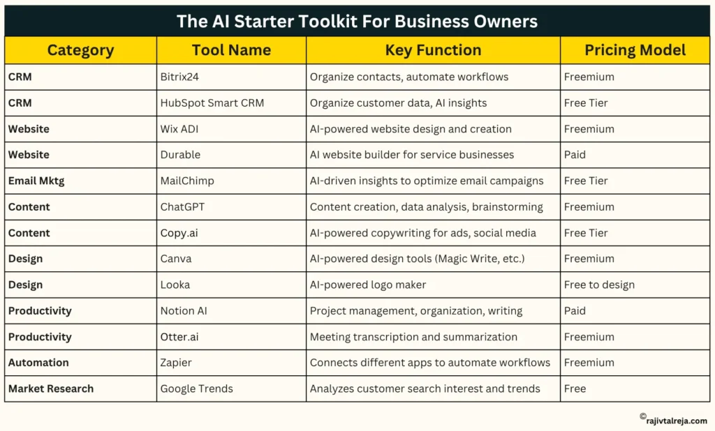 The AI Starter Toolkit For Business Owners