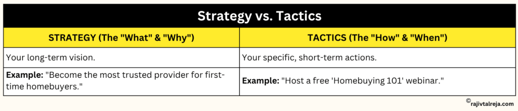 Strategy vs. Tactics 
