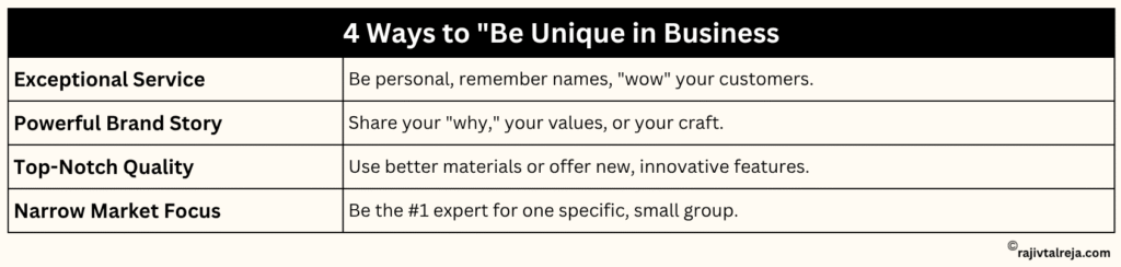 business-level strategy to be unique in the business