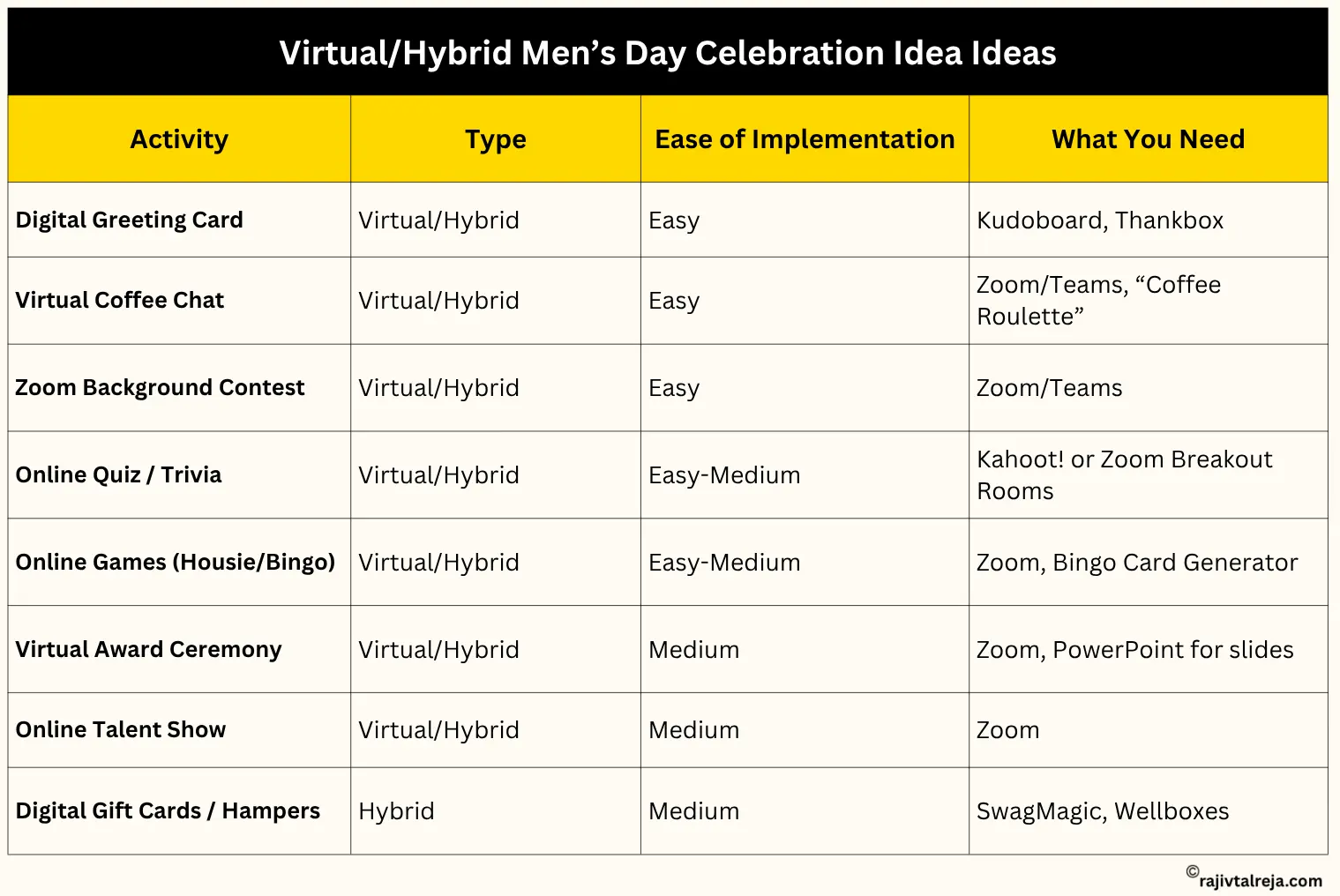 International Men’s Day Celebration Ideas