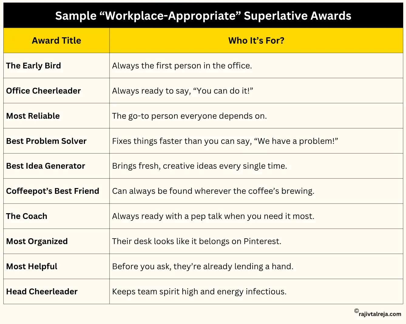 International Men’s Day Office Awards