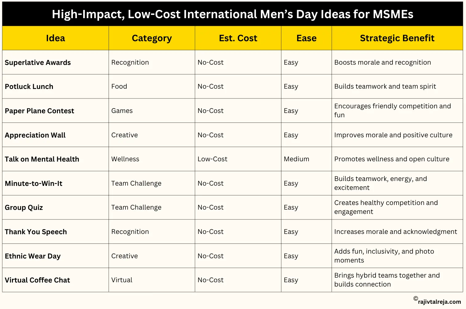 International Men’s Day Ideas for Office