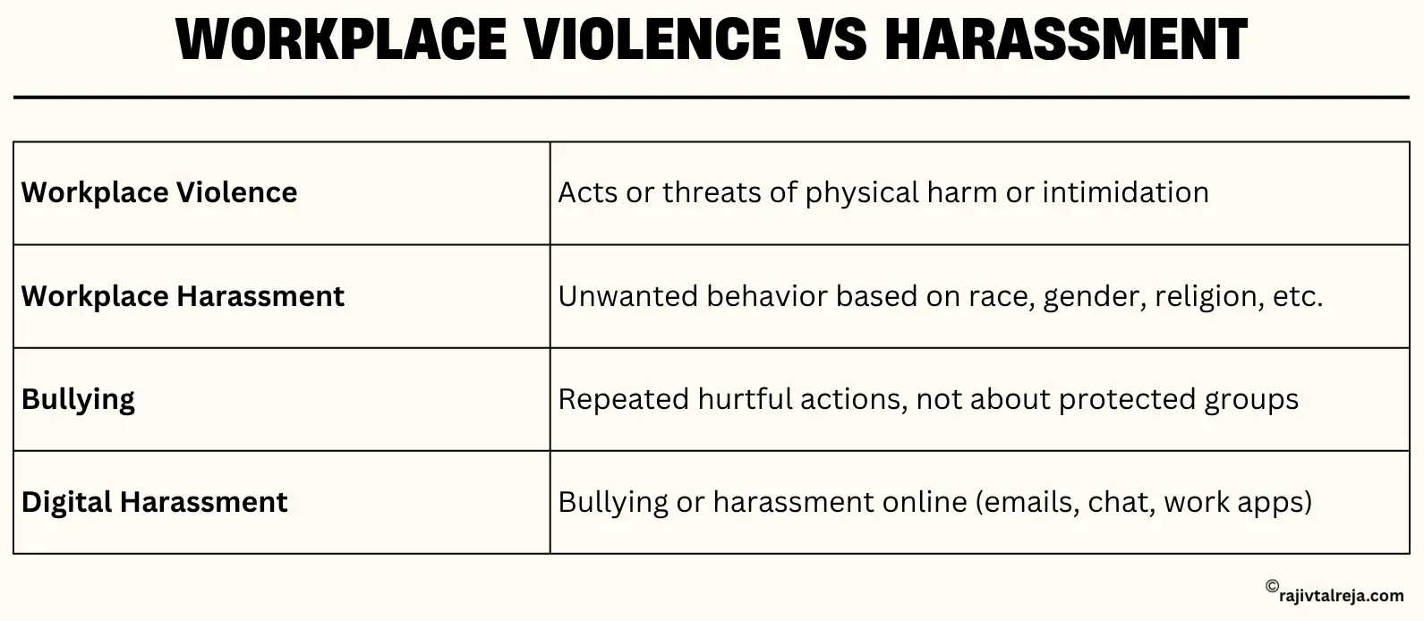 Difference Between Workplace Violence and Harassment