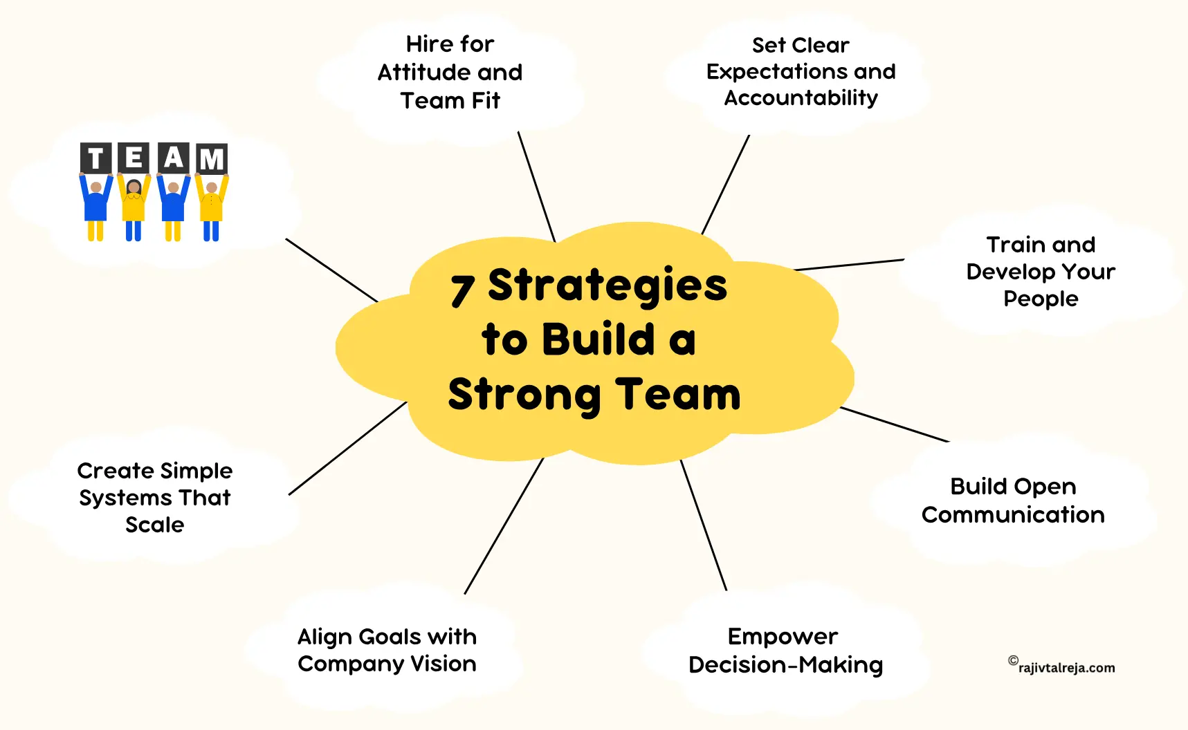 7 Strategies To Do Sustainable Team Building