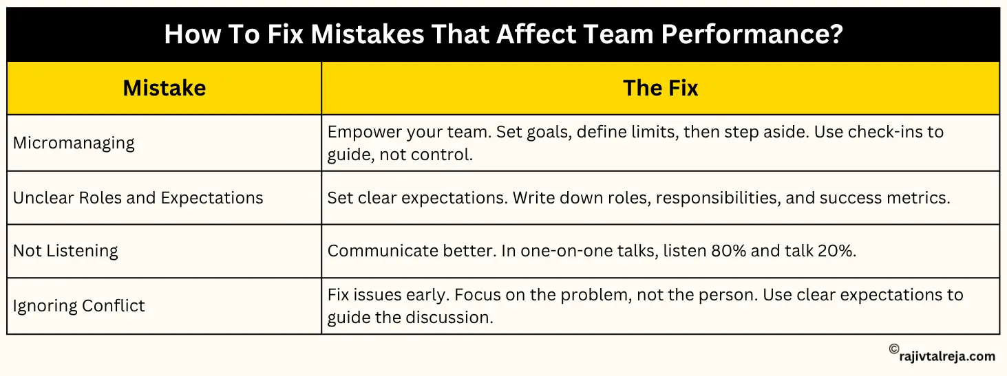 How To Fix Mistakes That Affect Team Performance?