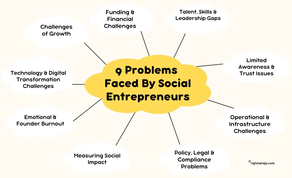 problems faced by social entrepreneurs