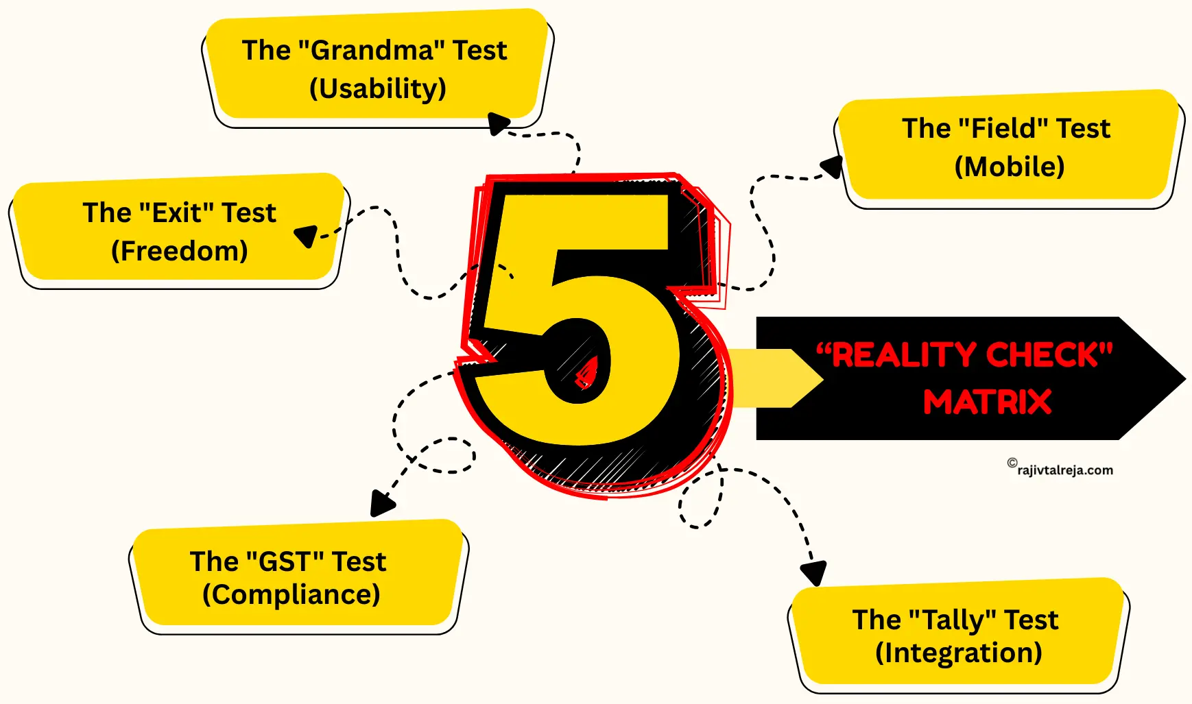 How To Choose the Best Automation Tools For Business?