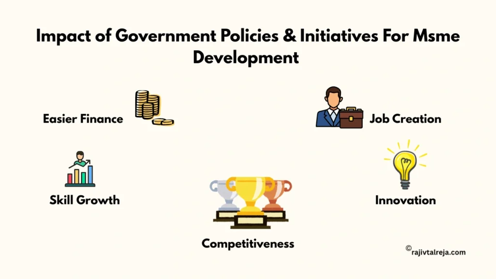 Impact of Government Policies on MSMEs