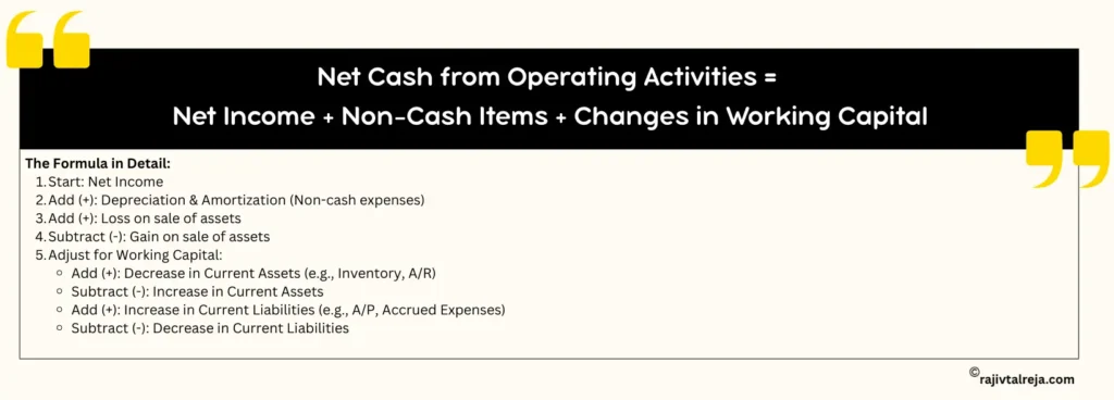 Net Cash from Operating Activities Formula