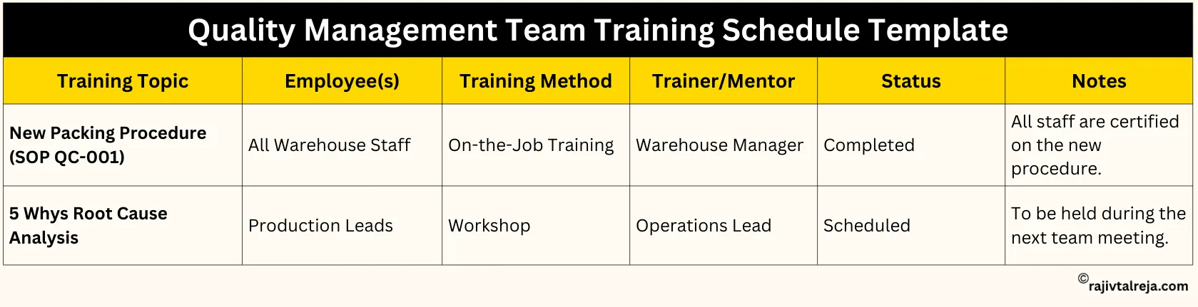 Quality Management Team Training Schedule Template
