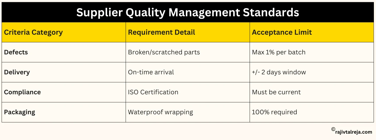 Supplier Quality Management Standards