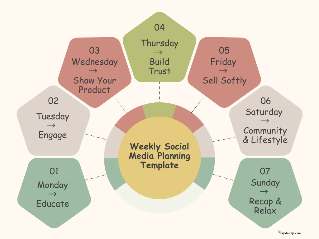 Weekly social media planning template