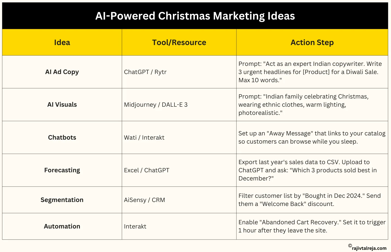 AI-Powered Christmas Marketing Ideas