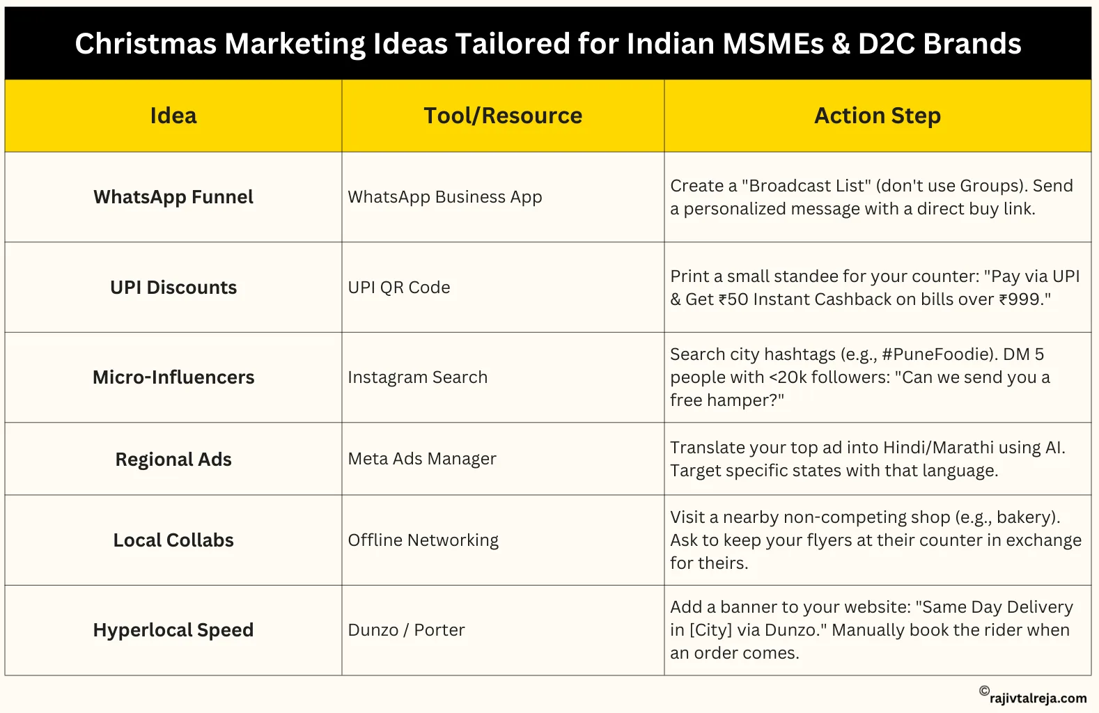 Christmas Marketing Ideas Tailored for Indian MSMEs & D2C Brands