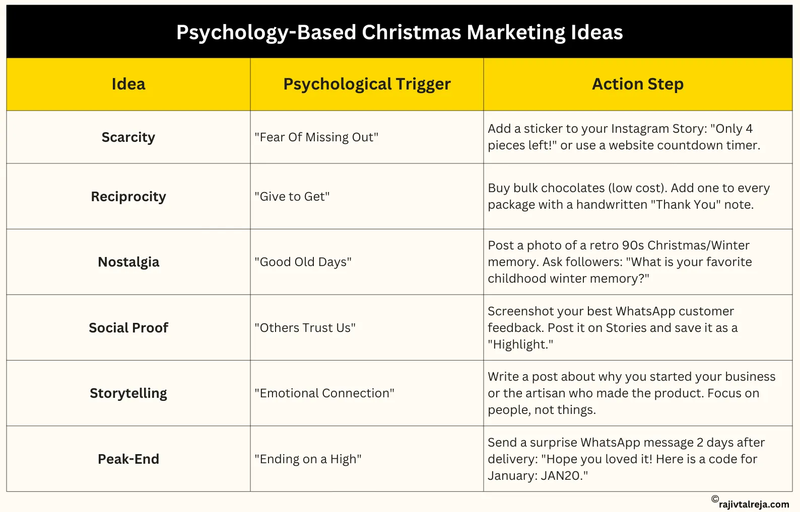 Psychology-Based Christmas Marketing Ideas