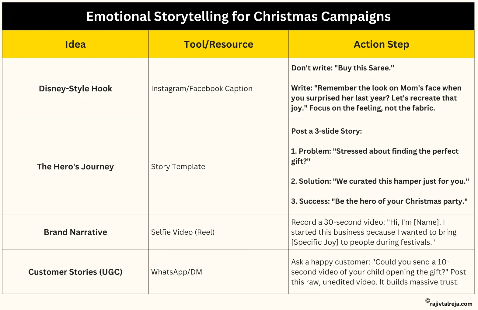 Emotional Storytelling for Christmas Campaigns