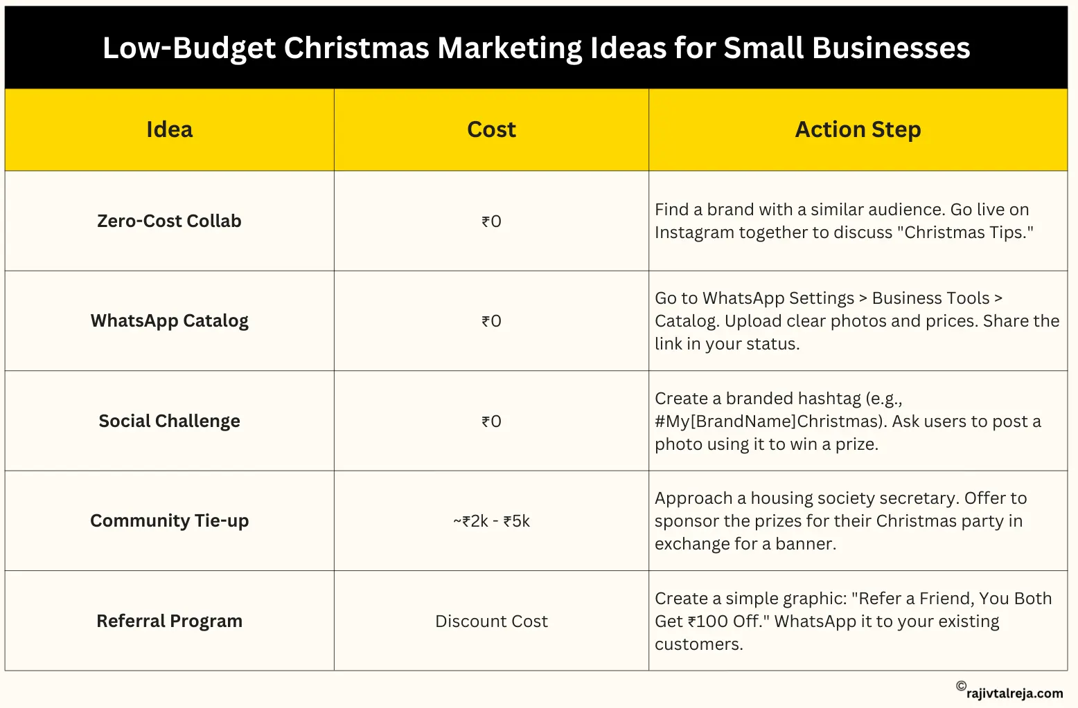 Emotional Storytelling for Christmas Campaigns