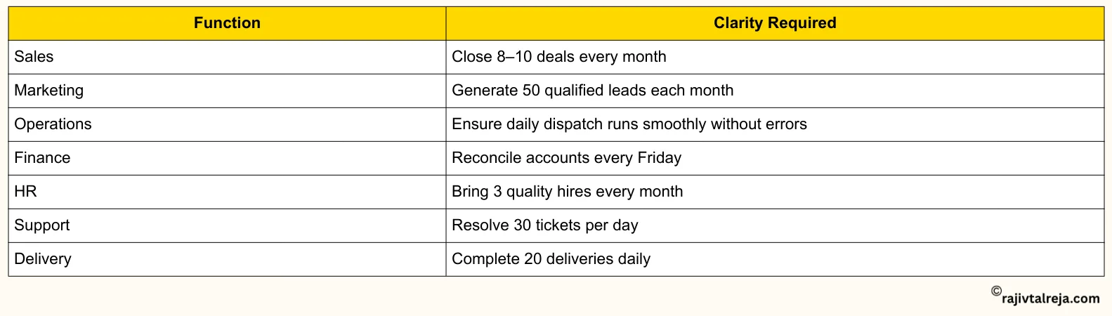 Get Clear Before You Start Hiring