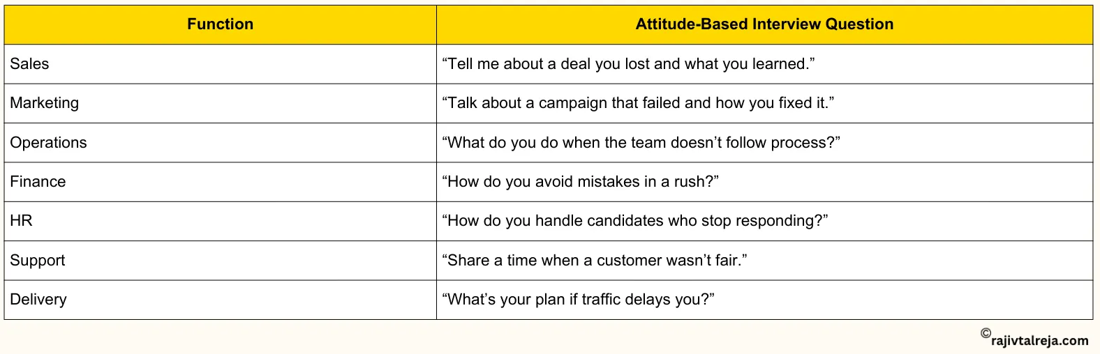 Hire for Attitude, Train for Skill