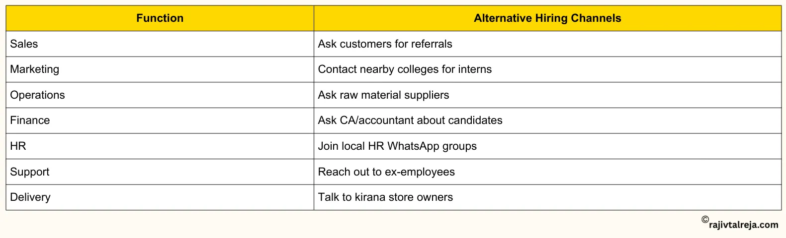 Don’t Depend Only on Job Portals