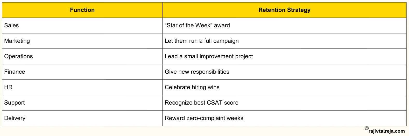 Keep Good People Without Raising Salaries