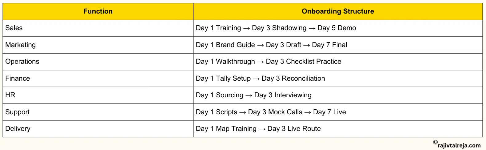 Provide Structure, Not Assumptions