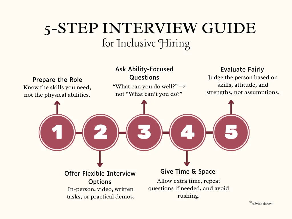 5-Step Interview Guide for Inclusive Hiring
