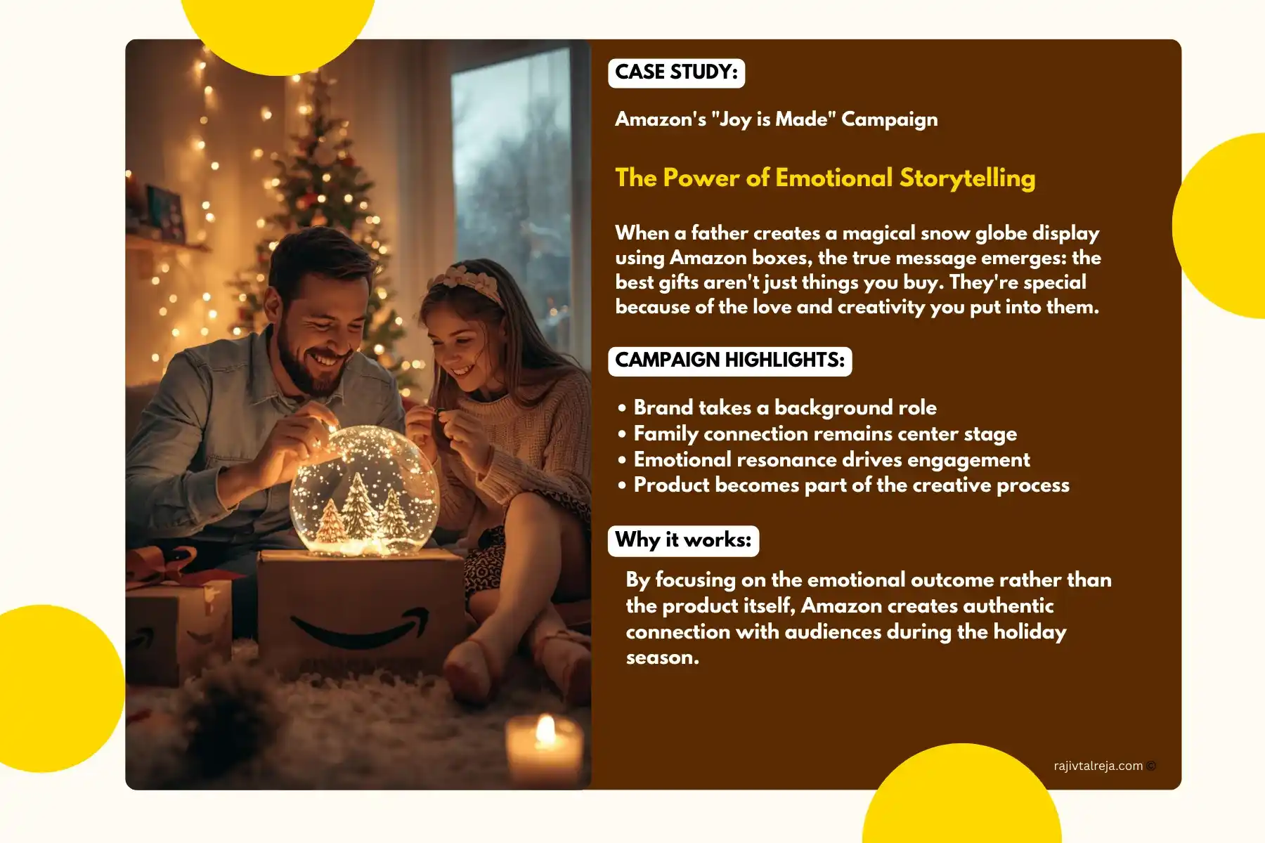 Amazon Case Study Christmas offer