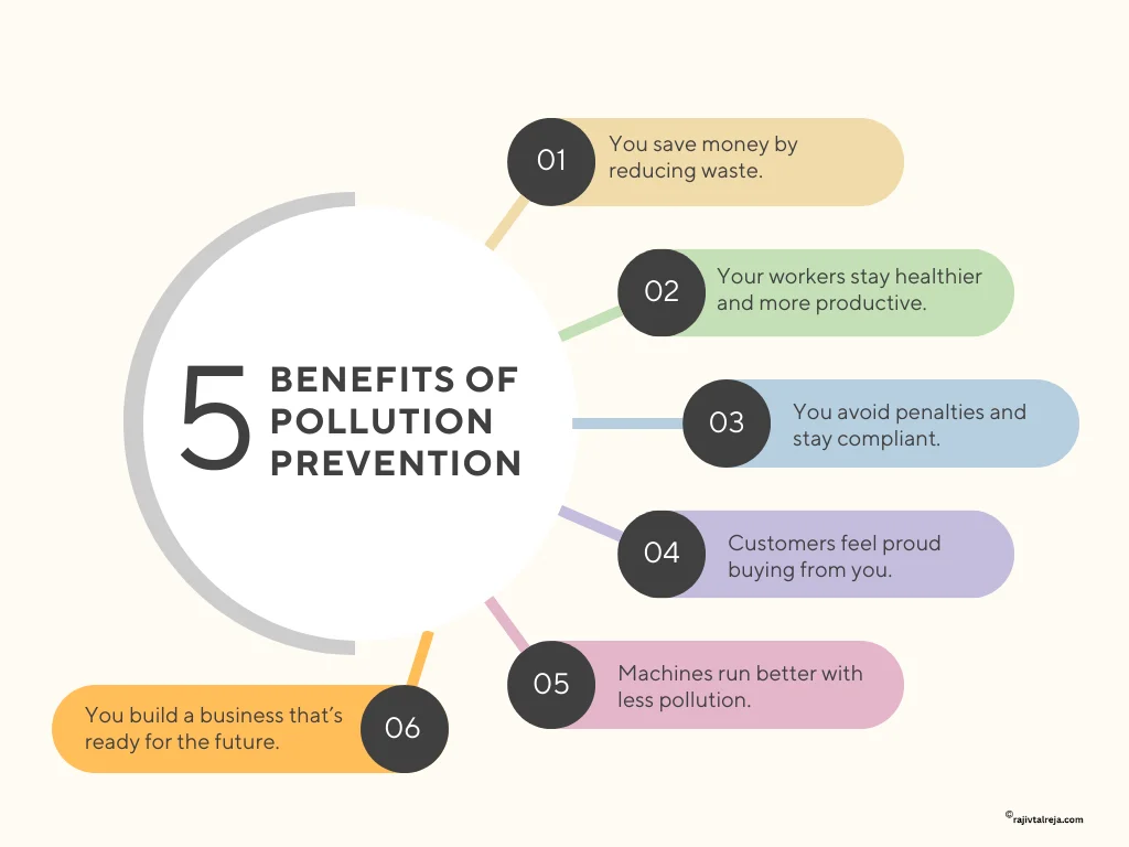Benefits of Pollution Prevention