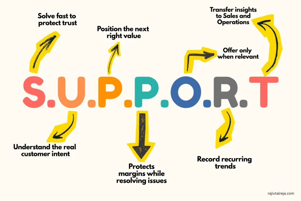 customer success management