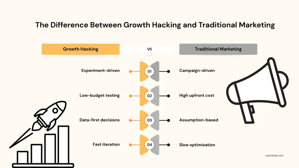 The difference between growth hacking and traditional marketing