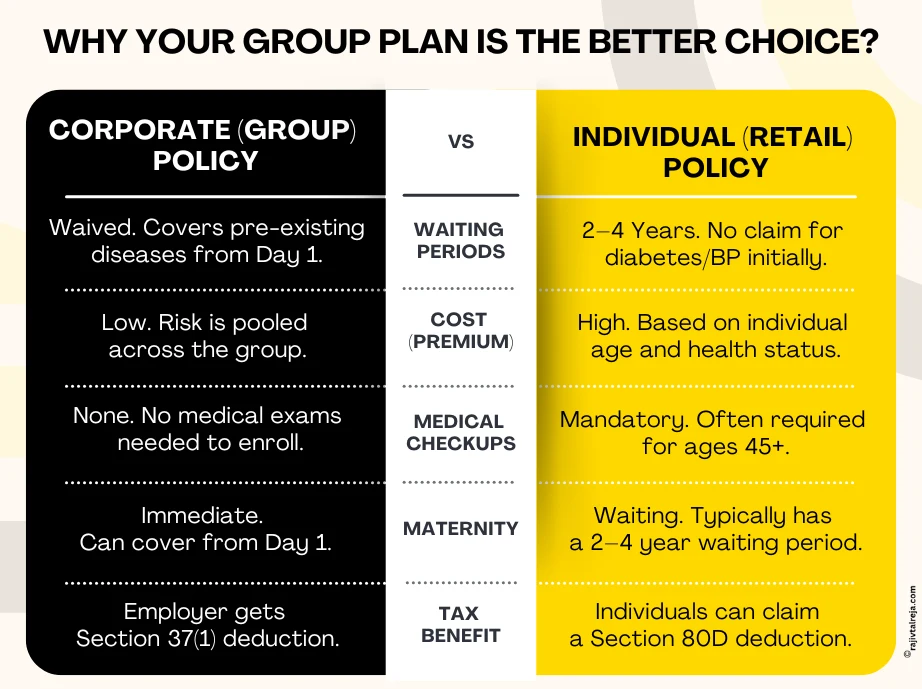 Corporate group policy vs individual retail policy