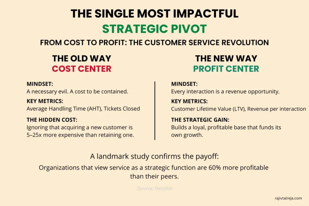 Customer service strategies_ startup customer experience and customer service upselling techniques
