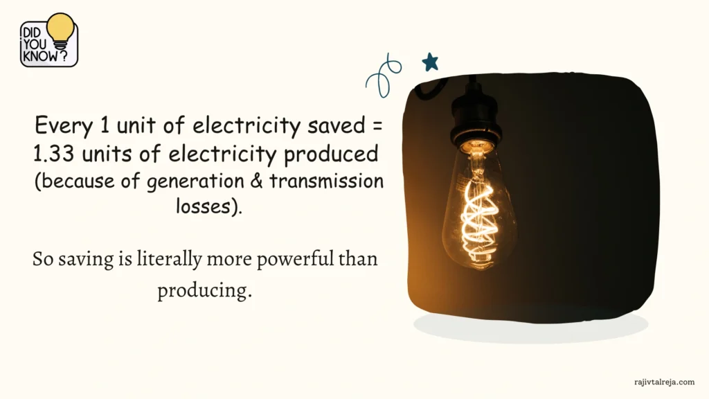 Did you know about National Energy Conservation Day