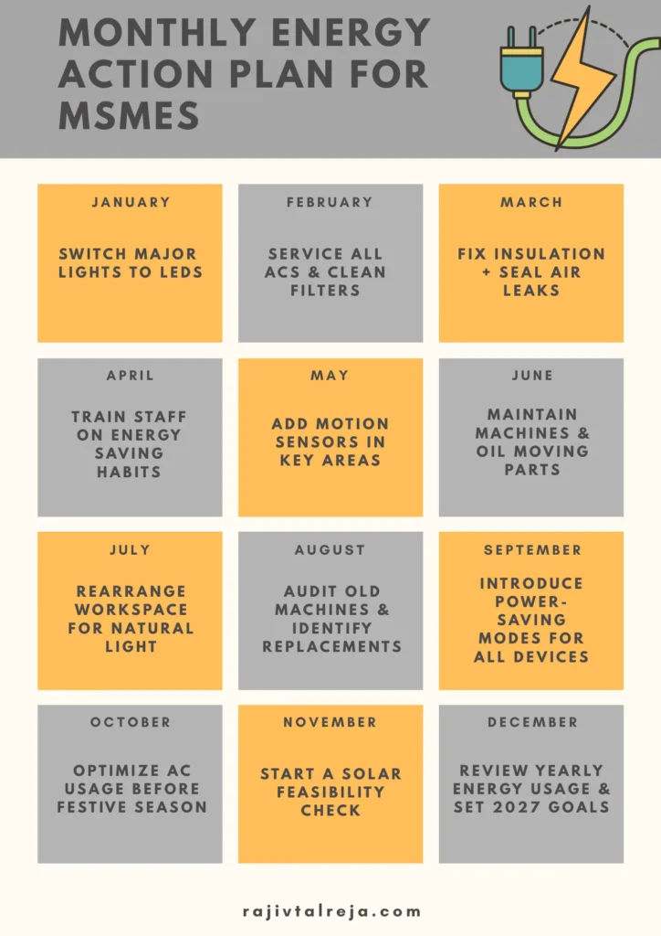 Energy Conserving Techniques - Action Plan