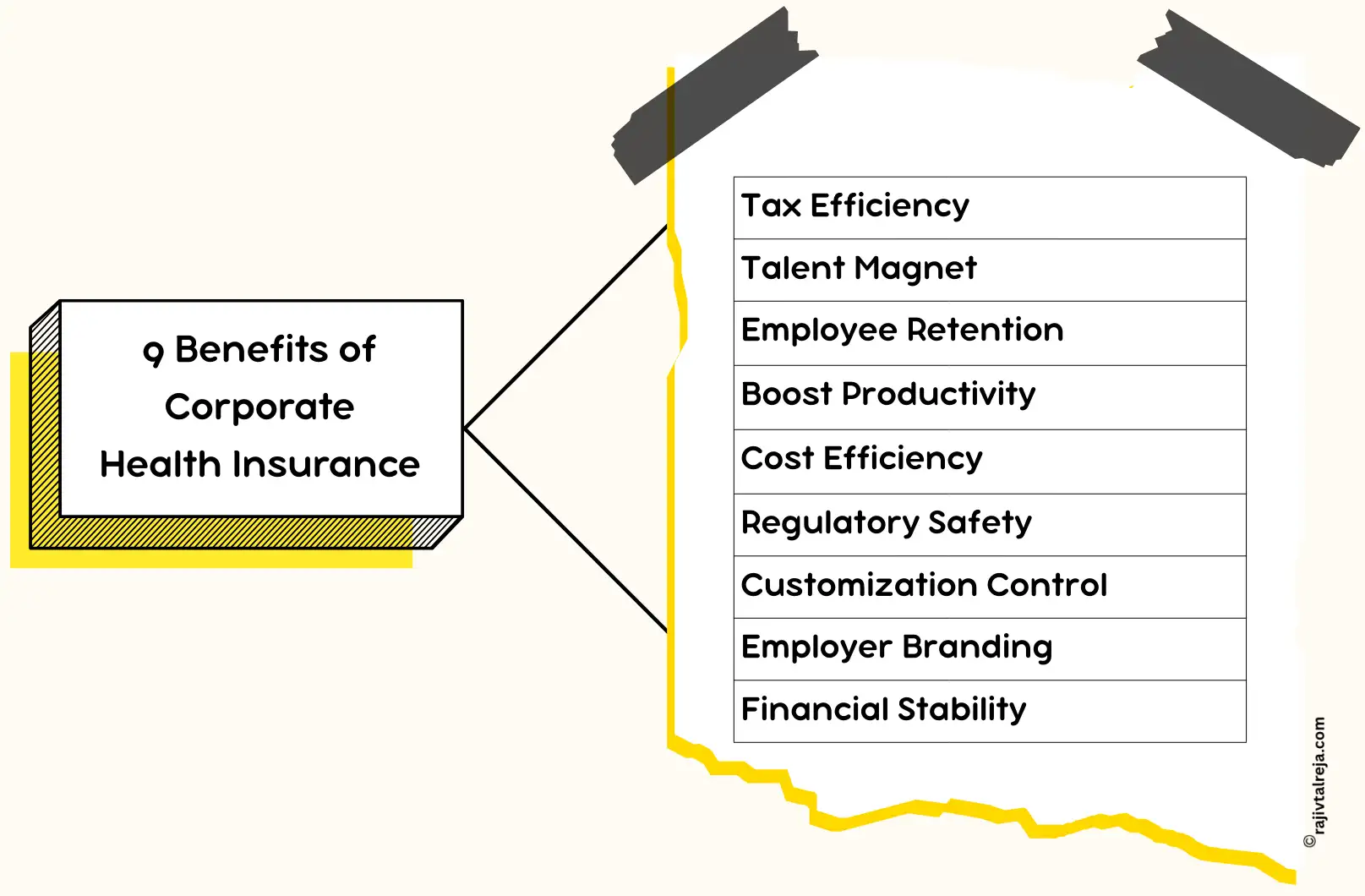 9 Benefits of 
Corporate 
Health Insurance 