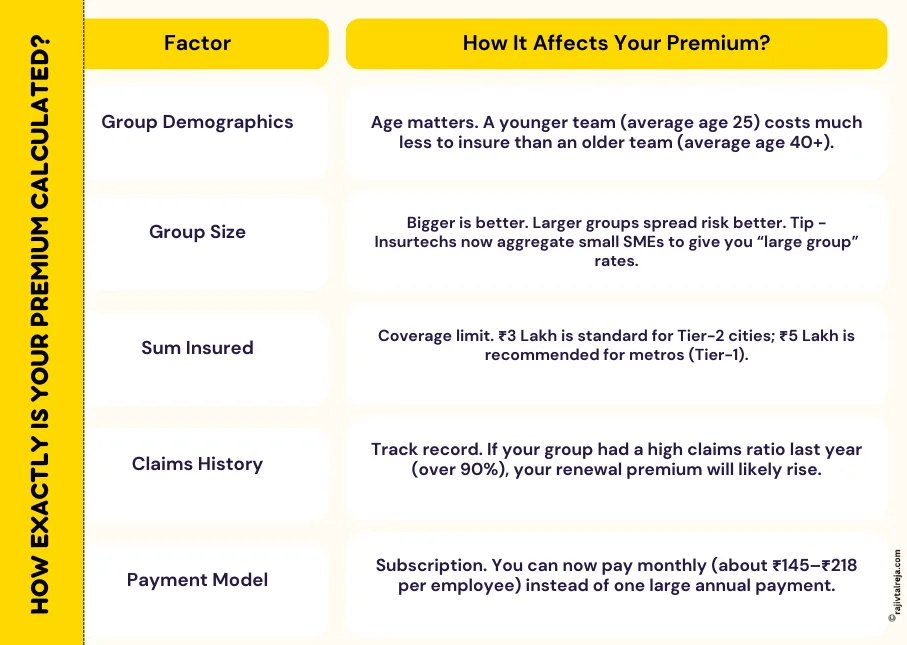 How exactly is your premium calculated?