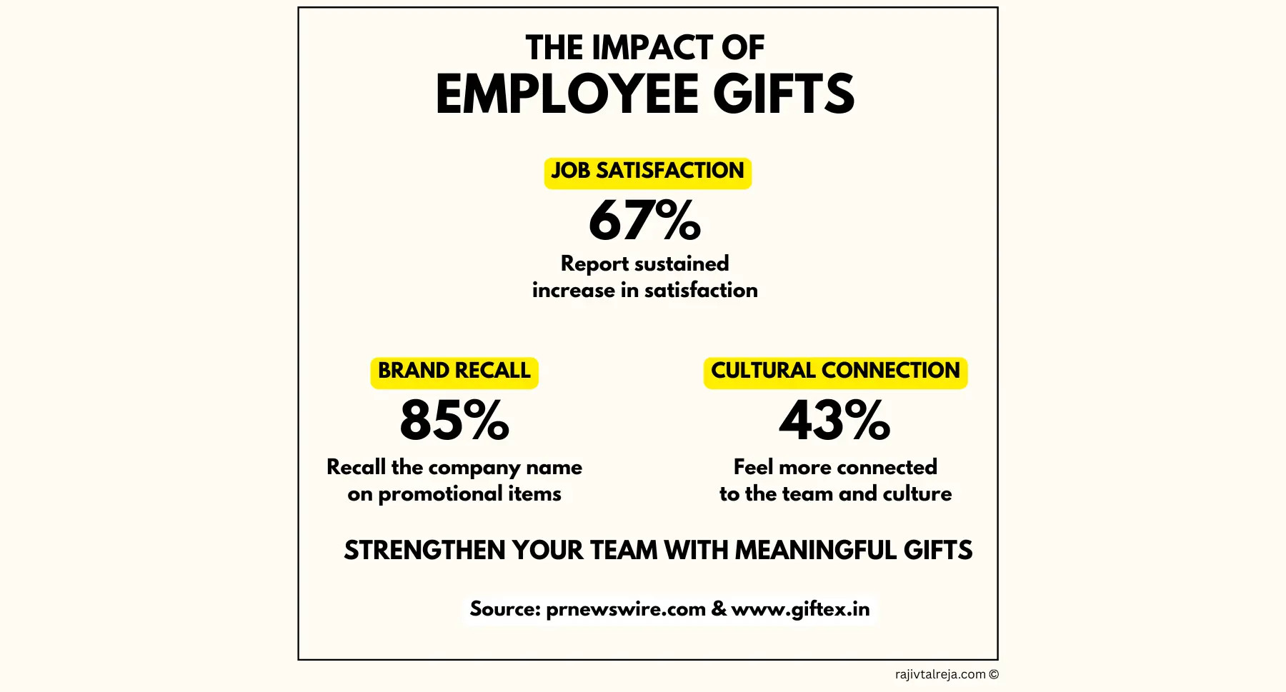 Impact of gifts on employees